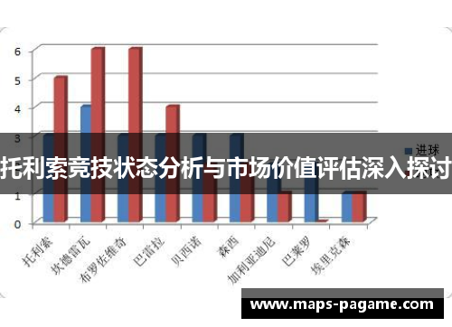托利索竞技状态分析与市场价值评估深入探讨