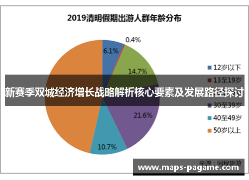 新赛季双城经济增长战略解析核心要素及发展路径探讨
