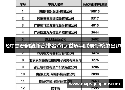 飞汀杰蔚阀敏新高排名登顶 世界羽联最新榜单出炉