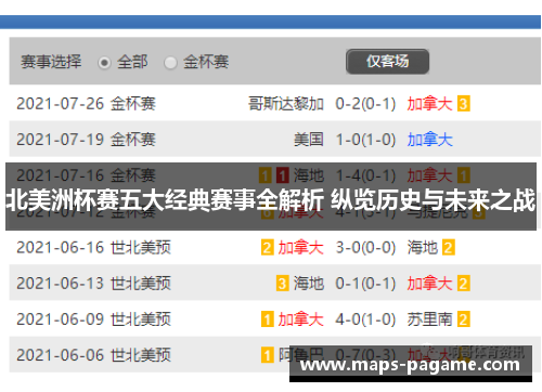北美洲杯赛五大经典赛事全解析 纵览历史与未来之战 北美洲杯赛五大经典赛事全解析 纵览历史与未来之战