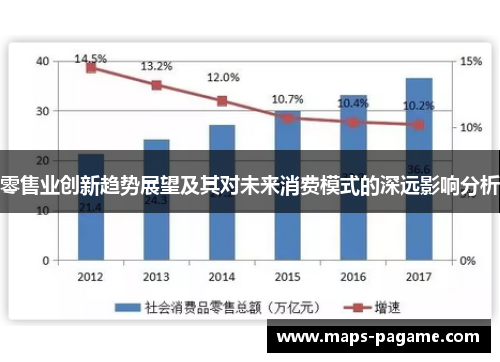 零售业创新趋势展望及其对未来消费模式的深远影响分析