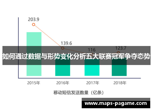 如何通过数据与形势变化分析五大联赛冠军争夺态势