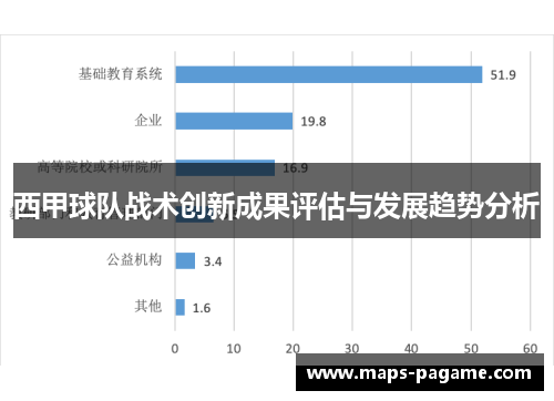 西甲球队战术创新成果评估与发展趋势分析