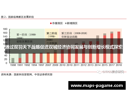 通过双羽天下战略促进双城经济协同发展与创新增长模式探索