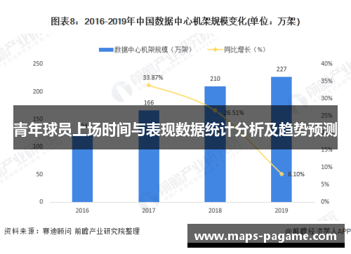 青年球员上场时间与表现数据统计分析及趋势预测