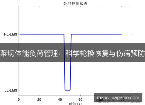 莱切体能负荷管理：科学轮换恢复与伤病预防